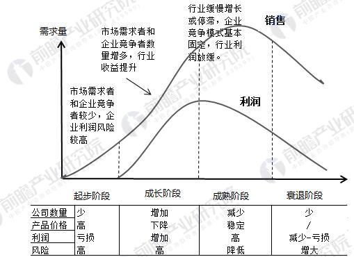 2018年珠宝行业需求结构分析 黄金珠宝需求占比维持高位(图2)