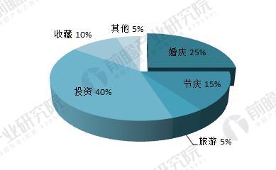 2018年珠宝行业需求结构分析 黄金珠宝需求占比维持高位(图3)