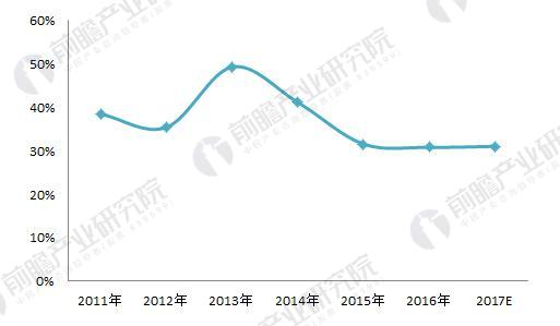 2018年珠宝行业需求结构分析 黄金珠宝需求占比维持高位(图5)