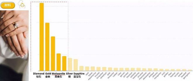 江南体育官方网站2023珠宝行业流行趋势：挖掘消费者需求把握市场脉搏jn江南体育app下载(图4)