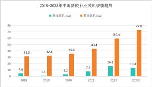 jn江南体育黄金珠宝首饰行业深度分析2024(图3)